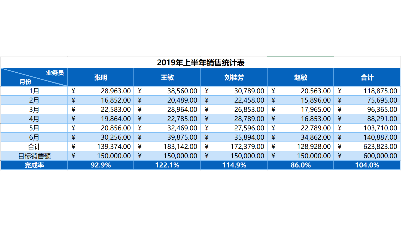 excel<hl>模版</hl>制作