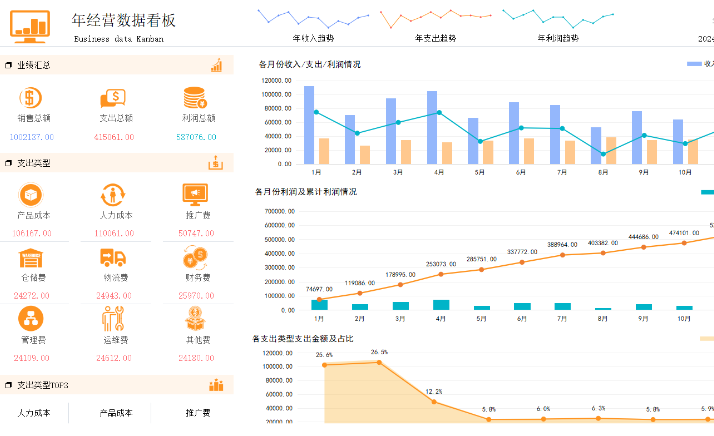 小精靈兼職打工仔