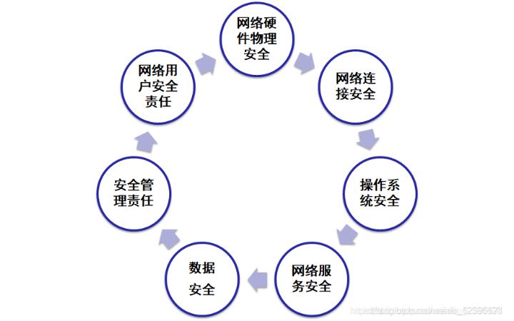 網(wǎng)絡(luò)技術(shù)服務(wù)運維Perry