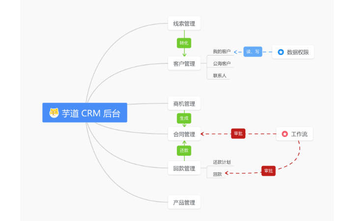 七星网络科技