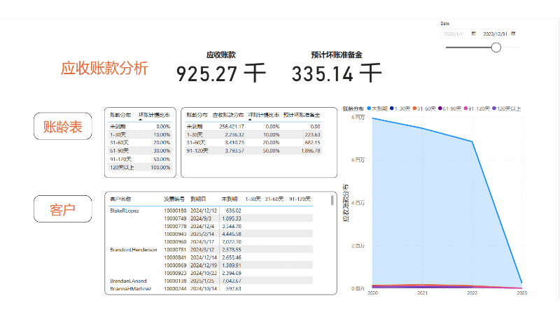 擅长BI开发及power bi开发