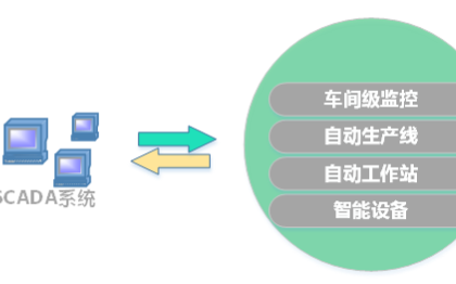 工业软件深度定制开发