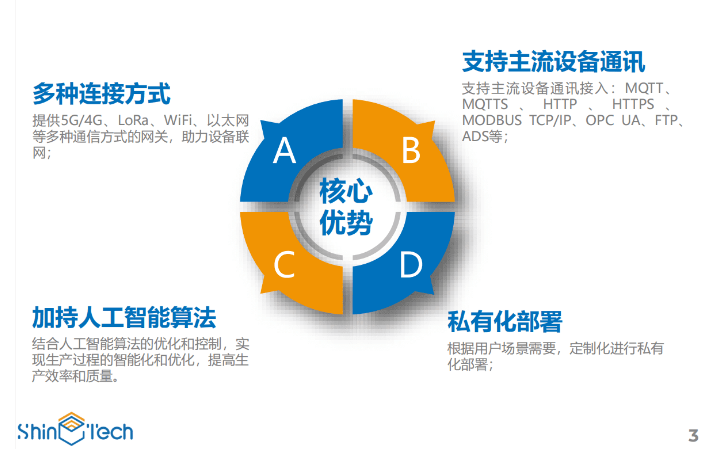 廣州尚科智元智能技術(shù)有限公司