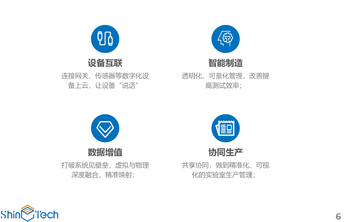廣州尚科智元智能技術(shù)有限公司