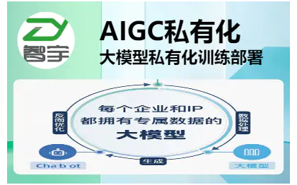 AIGC大模型训练大语言模型LLM私有化清华智谱GLM