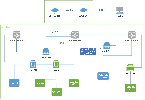 基于Thingsboard的MQTT物联网平台开发