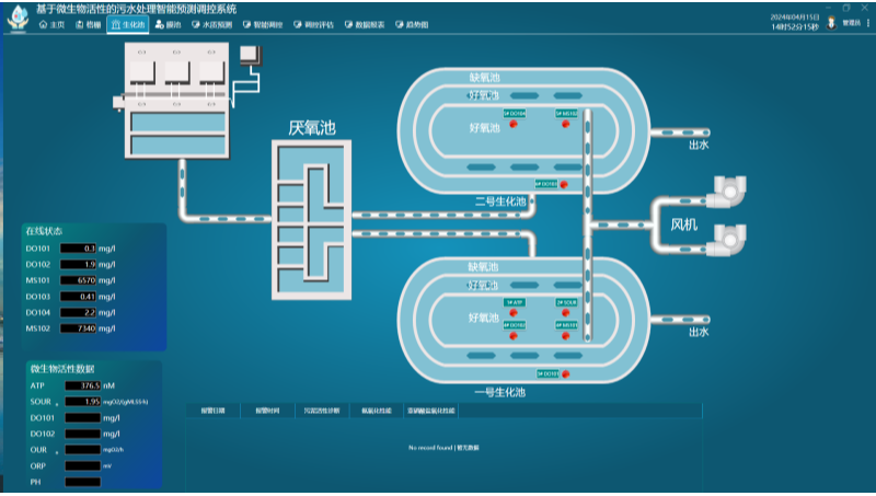 物联网、智能控制、APP小程序、PC、SCADA