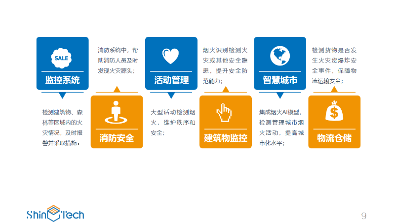 AI技術(shù)，適配主流攝像頭，訓(xùn)練煙火模型