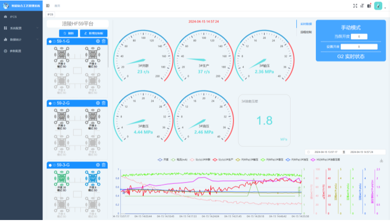 物联网、智能控制、APP小程序、PC、SCADA