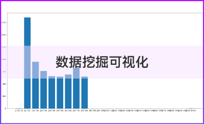 數據挖掘可視化