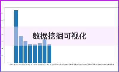 数据挖掘可视化