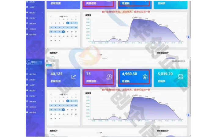 百度推广360 推广腾讯搜狗账户运营客服有效线索