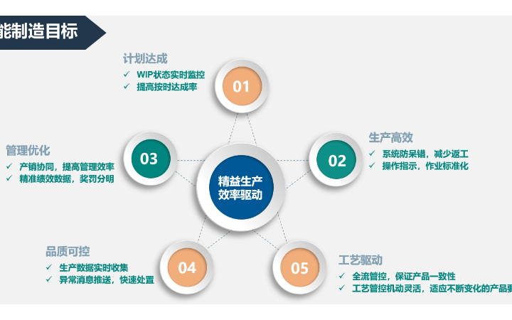 劉大拿