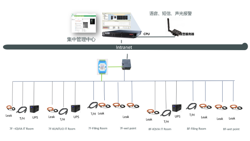 环宇大厦楼宇自控系统保养