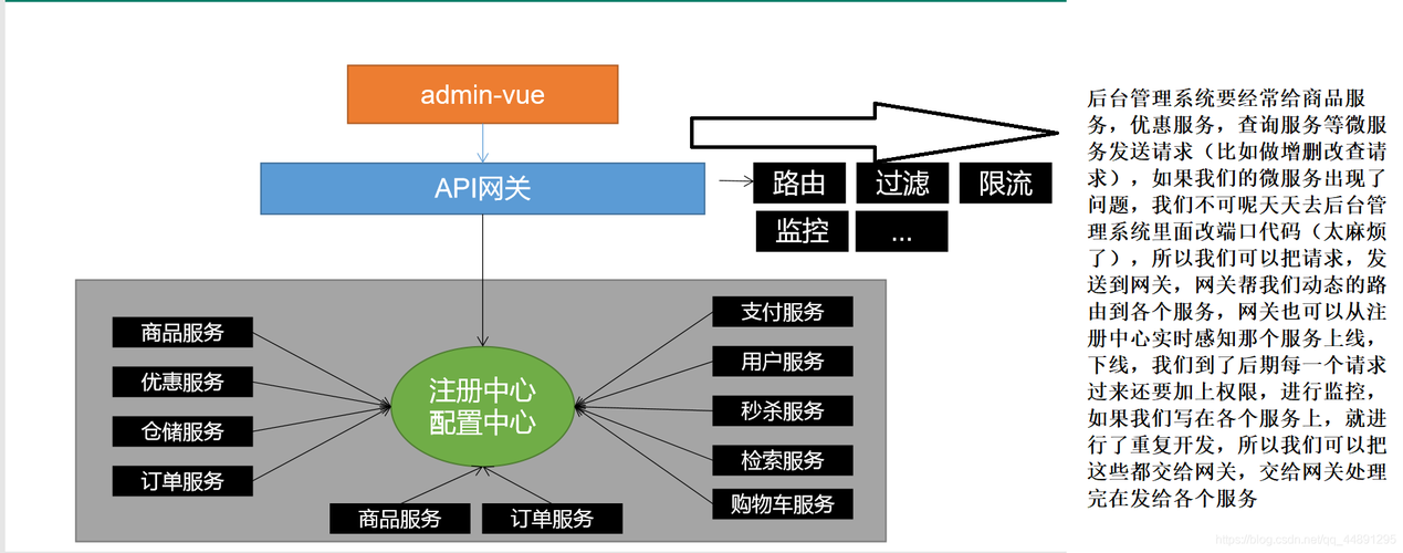咚小咚誠信開發(fā)店