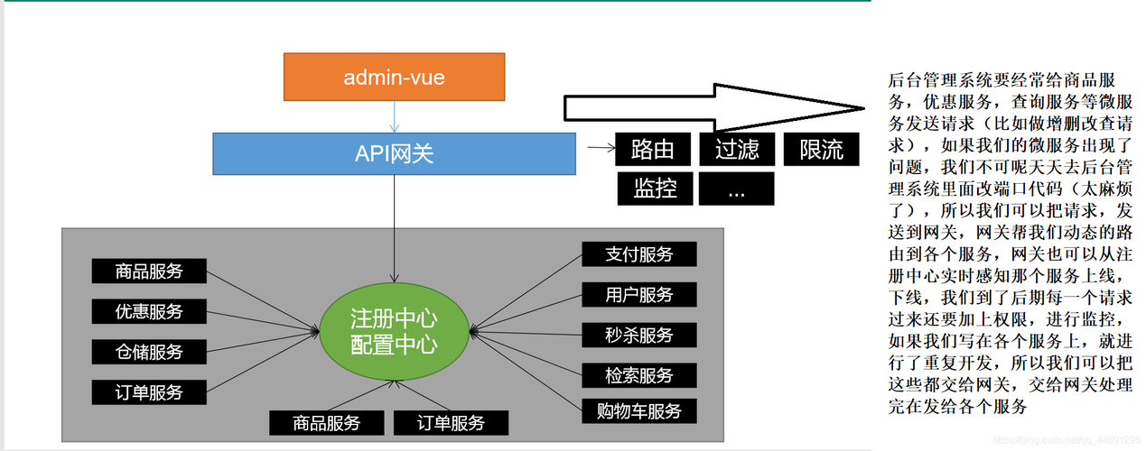 SAAS电商-社区电商