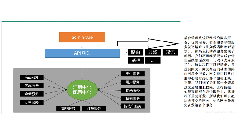 SAAS电商-社区电商