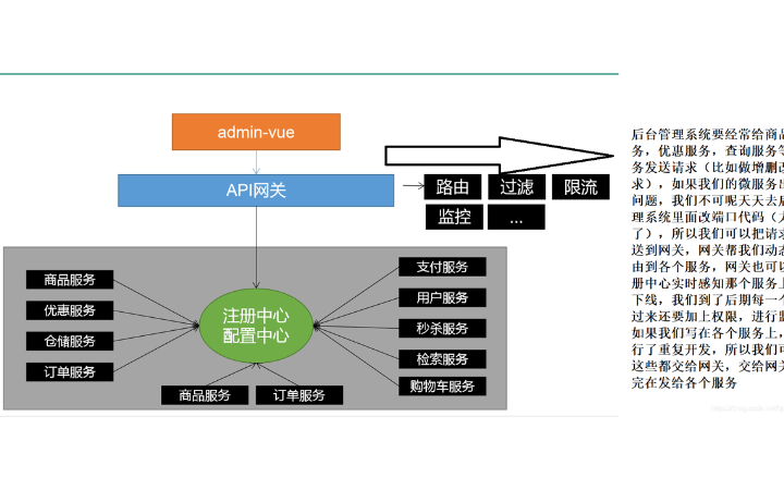 咚小咚誠信開發(fā)店