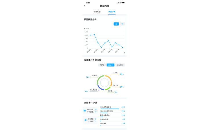 春和景明服務(wù)