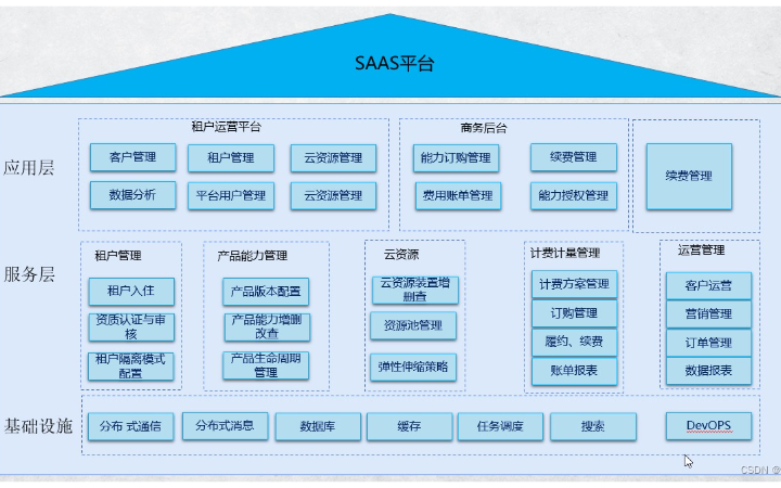 深圳軟件