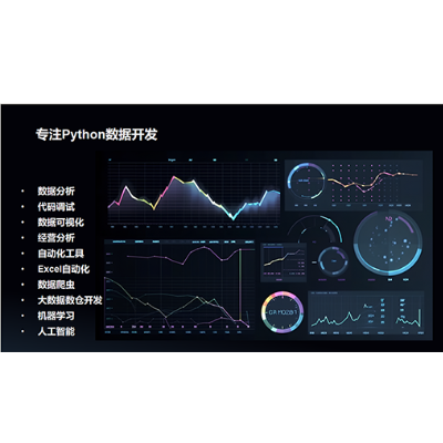 文本经营数据分析及可视化