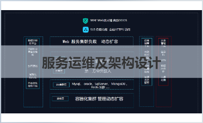 運(yùn)維架構(gòu)設(shè)計(jì)、升級(jí)遷移、運(yùn)維服務(wù)穩(wěn)定性