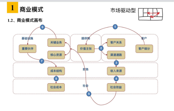 石頭商業(yè)模式設計實體店活動策劃