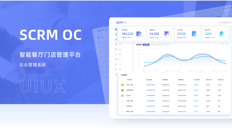 SCRM OC 智能餐廳門(mén)店管理系統(tǒng)