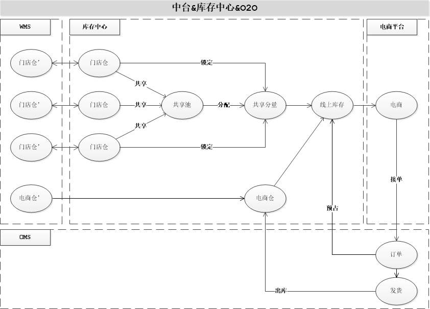 项目需求分析管理系统