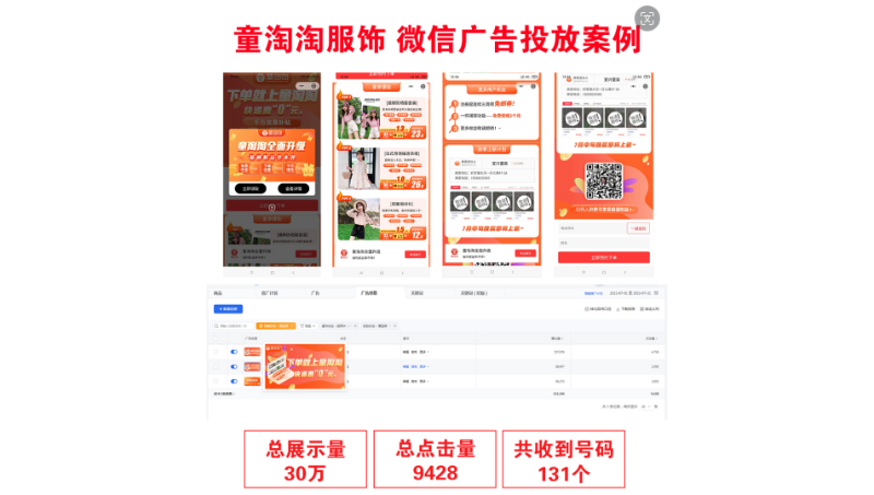 微信廣告表單留資效果
