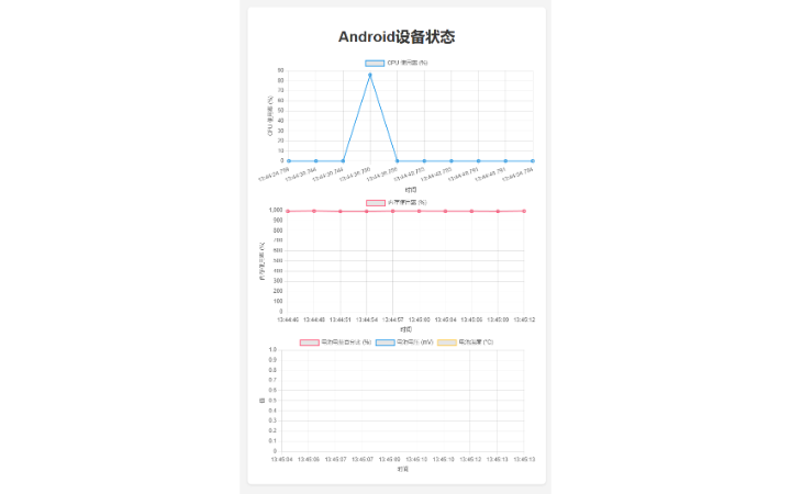 度娘鵝場退役程序猿