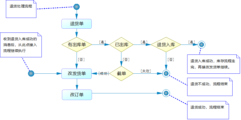 项目需求分析管理系统