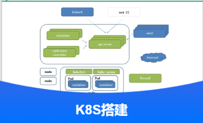 K8S高可用集群搭建