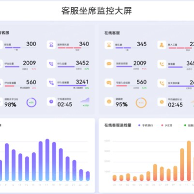 *BI软件数据分析可视化