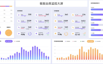 *BI软件数据<hl>分析</hl>可视化