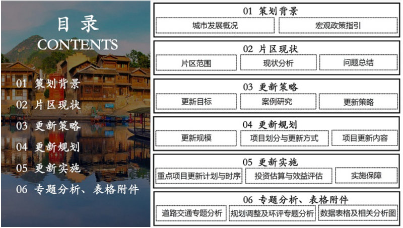 可提供一體化前期策劃服務(wù)