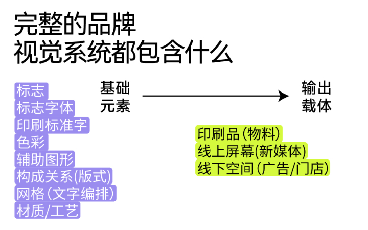 加点设计工作室