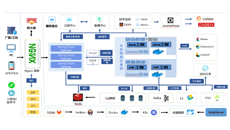 企业生产环境上线K8S集群并实现业务系统的自动发布