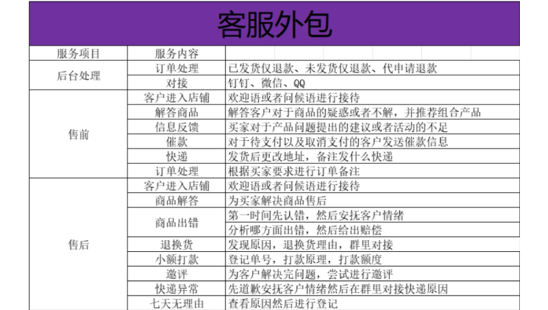 四年電商<hl>客服</hl>經(jīng)驗（淘寶天貓拼多多京東）
