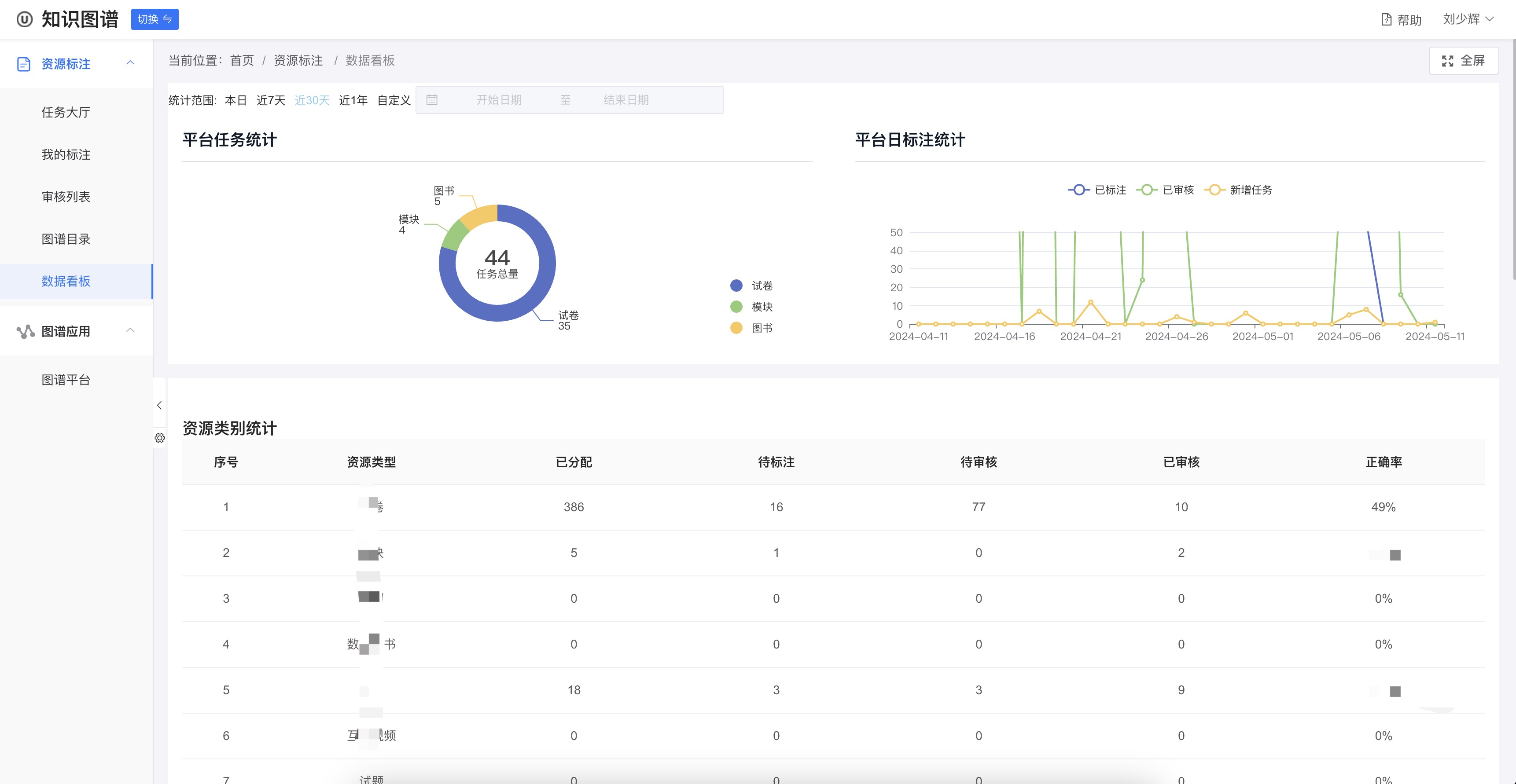 知识图谱标注项目。解决企业数字资源标签化。