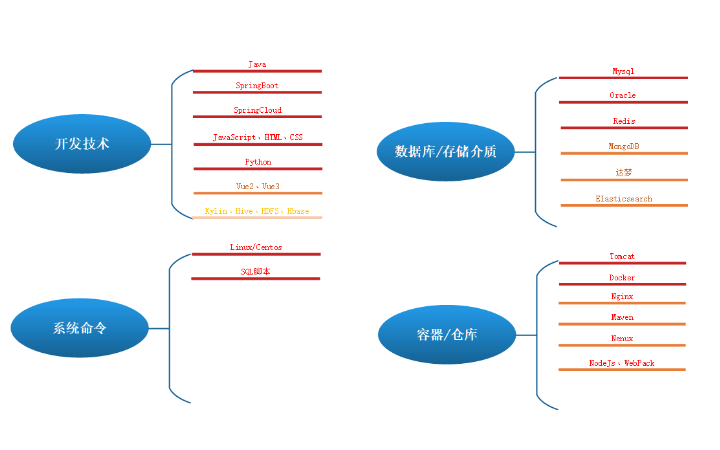 宏芯爾杰經(jīng)營