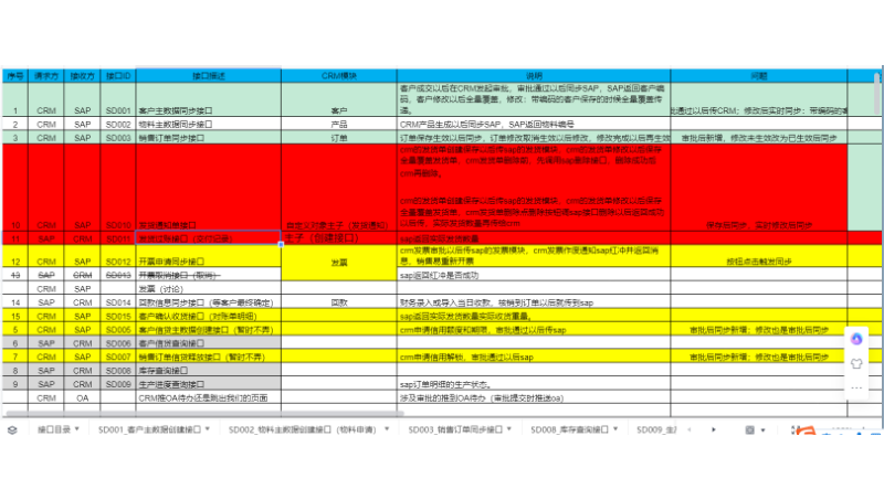 CRM系统与SAP系统集成