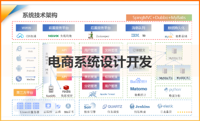 10+年开发经验，java全栈工程师