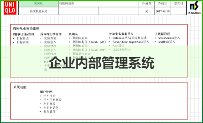 優(yōu)衣庫(kù)-店鋪預(yù)算管理-周間PL