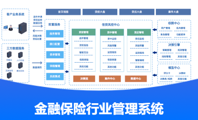 10+年开发经验，java全栈工程师