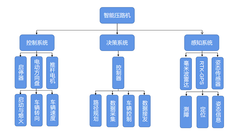 金桥网络旗舰店