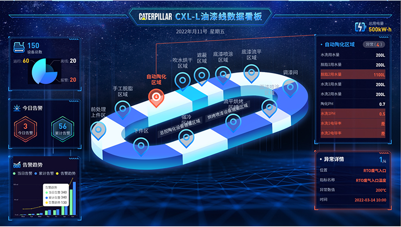 数字可视化智能物联网平台开发外延技术