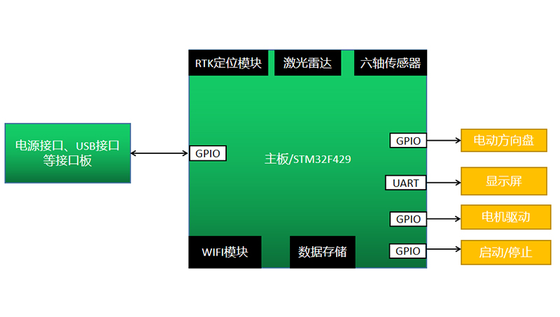 金桥网络旗舰店