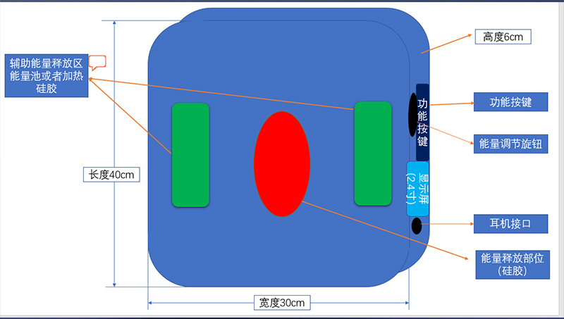 中医理疗产品---远红外中医理疗坐垫产品