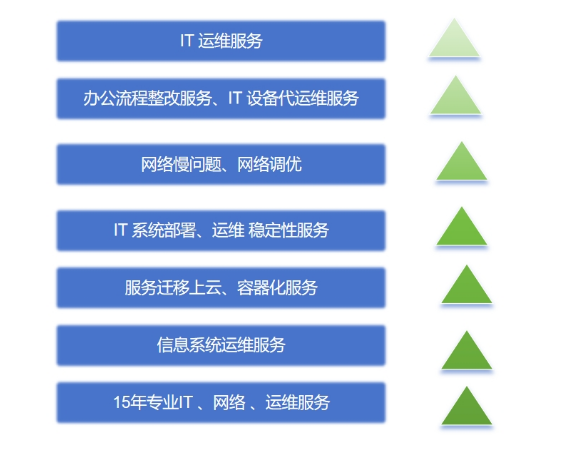 IT運維全能助手